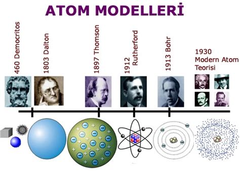 modern atom teorisi modeli